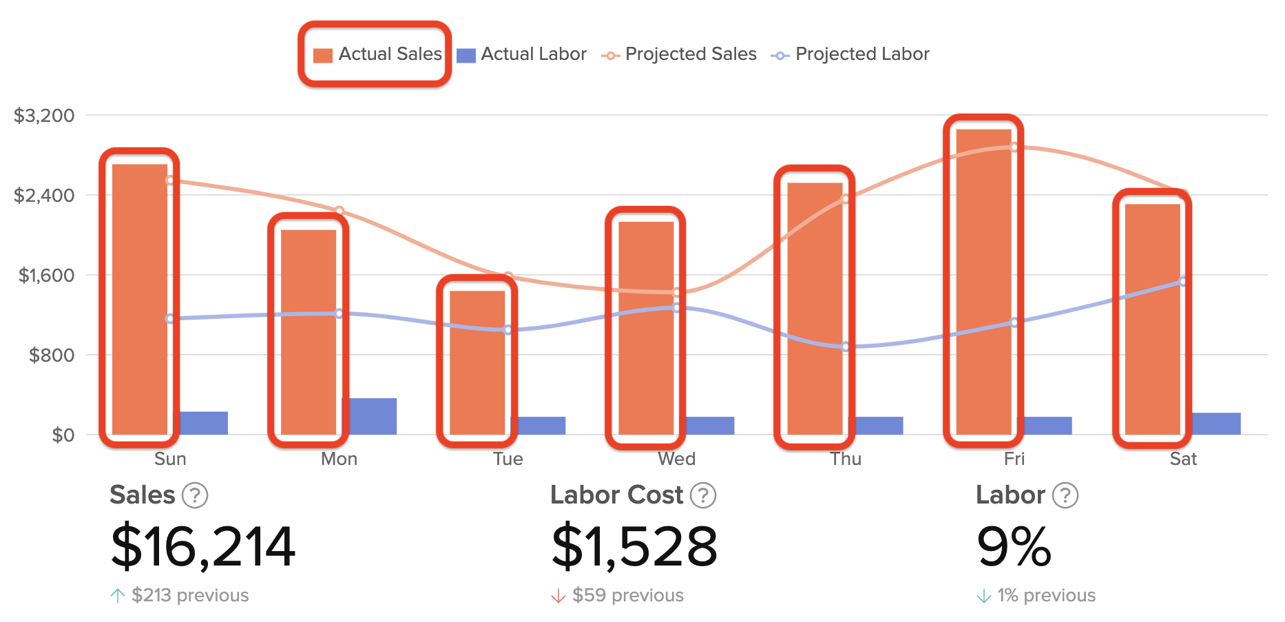 Hotworx Franchise Review - Average Revenue, Cost of Goods Sold