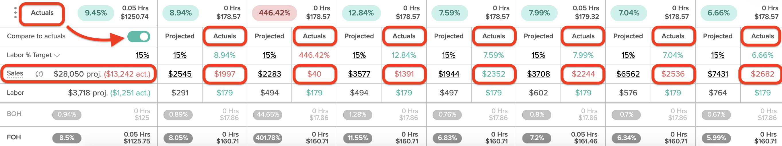 Labor Budget Tool showing actual sales populating from SmartTab