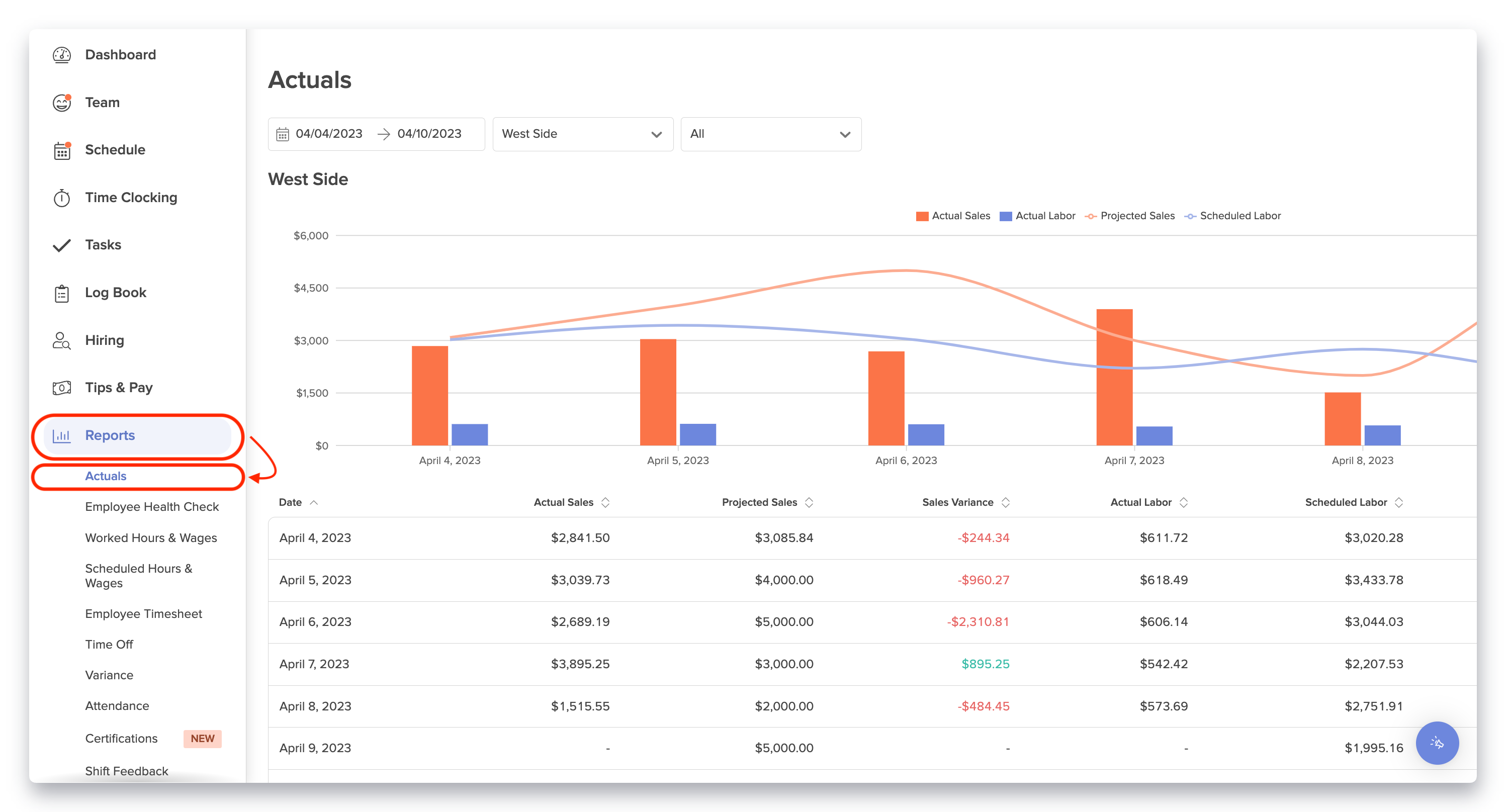 Actuals Report displaying sales and labor actuals from Chowbus POS